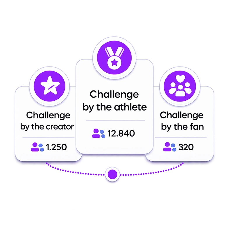 Nascono le challenge